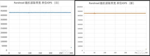 舊瓶裝新酒：三星970EVO Plus全面換“芯”后性能實測