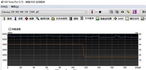 舊瓶裝新酒：三星970EVO Plus全面換“芯”后性能實(shí)測(cè)