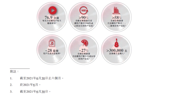 網(wǎng)易云音樂前三季度月活用戶1.84億 同比穩(wěn)健增長