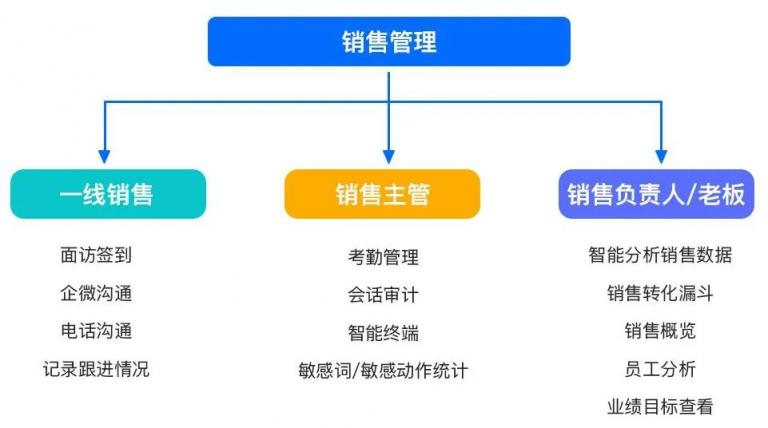 企業(yè)微信管理系統(tǒng)探馬SCRM助力物流企業(yè)實(shí)現(xiàn)高效客戶運(yùn)營