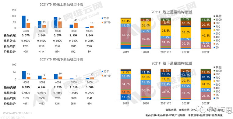 消費(fèi)者凈水器需求轉(zhuǎn)變 云米凈水器成廚房用水中心功能通量齊升級(jí)