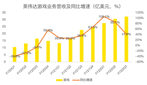 三季度再超預(yù)期，數(shù)據(jù)中心成為英偉達強勁業(yè)績最大推手