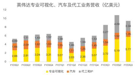 三季度再超預(yù)期，數(shù)據(jù)中心成為英偉達強勁業(yè)績最大推手