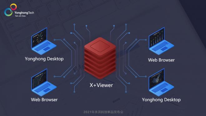 2021永洪科技新品發(fā)布：中小企業(yè)的免費BI產(chǎn)品來了，到底長啥樣？