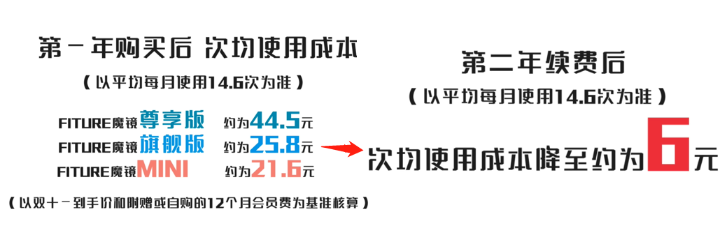 探索5G智能健身新場(chǎng)景，F(xiàn)ITURE亮相2021國(guó)際數(shù)字科技展