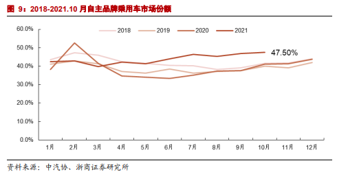 博眾投資：短期改善+中長(zhǎng)期成長(zhǎng)，汽車零部件或?qū)⒂绕鹆紮C(jī)！