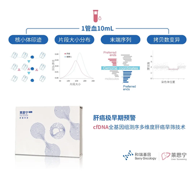 和瑞基因新突破:液體活檢技術在肝癌早篩領域的應用與前景