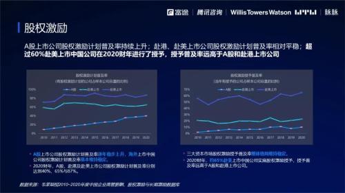 富途ESOP發(fā)布會(huì)：《2021年股權(quán)激勵(lì)研究報(bào)告》重磅首發(fā)