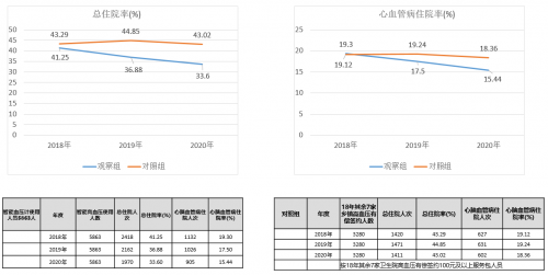 AI賦能基層醫(yī)療，科大訊飛助力慢病管理按下加速鍵