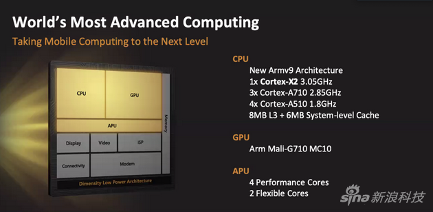 CPU部分采用了Arm最新架構(gòu)
