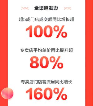 京東第三季度凈收入2187億 全渠道布局為線下商家拓展增長新空間