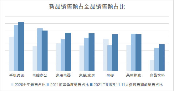 京東集團(tuán)2021年三季度實(shí)現(xiàn)凈收入2187億元 全品類穩(wěn)健增長(zhǎng) 日用百貨商品收入占比創(chuàng)新高1748.jpg