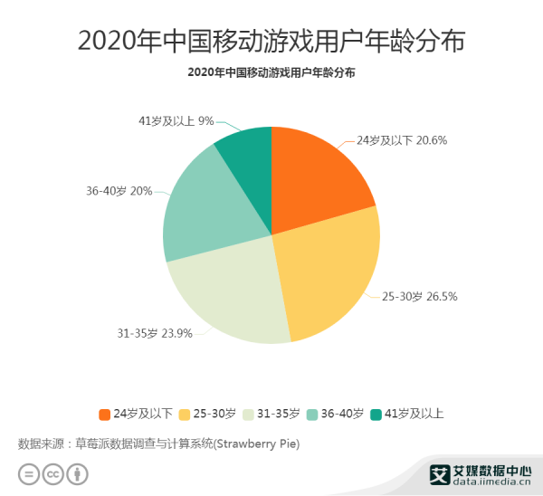 智能家居巨頭跨界游戲界網(wǎng)紅主機(jī) 美的美居聯(lián)名騰訊Nintendo Switch解鎖智能趣玩場(chǎng)景