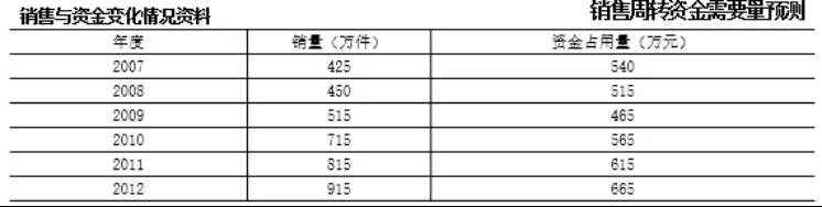 云之家報表秀秀，透過財務(wù)數(shù)據(jù)洞見未來