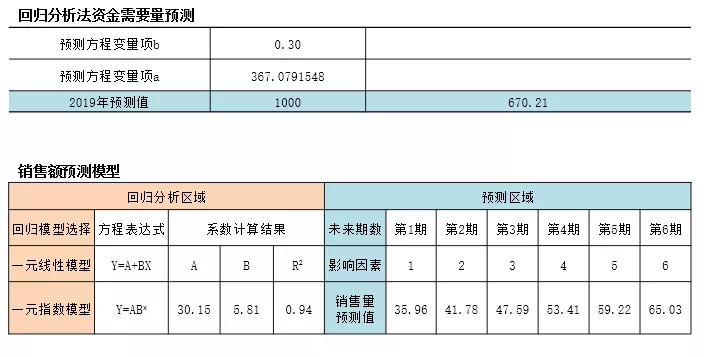 云之家報表秀秀，透過財務(wù)數(shù)據(jù)洞見未來