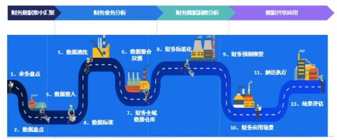 云之家報表秀秀，透過財務(wù)數(shù)據(jù)洞見未來