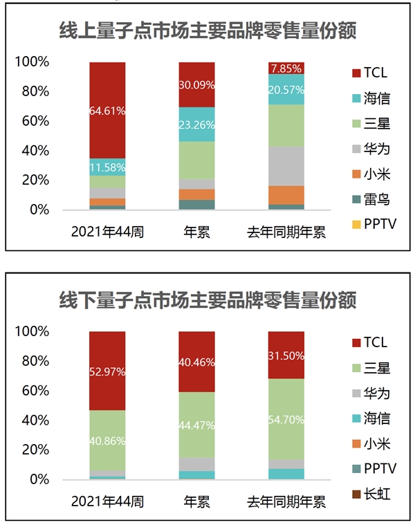 真·下一代顯示技術(shù) TCL X12 這塊QD-Mini LED屏幕打破視覺邊界