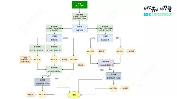 神策數(shù)據(jù)關(guān)海南：營銷策略引擎解讀，以平臺化構(gòu)建營銷新生態(tài)