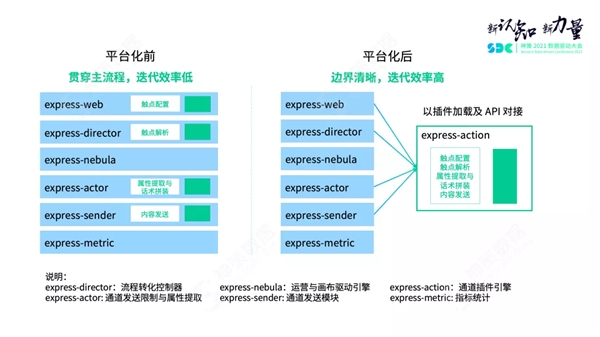 神策數(shù)據(jù)關(guān)海南：營銷策略引擎解讀，以平臺化構(gòu)建營銷新生態(tài)