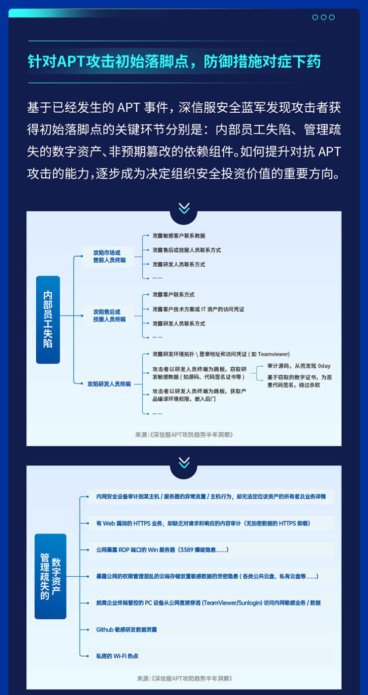 供應(yīng)鏈安全隱患迫在眉睫，2021年全球APT攻擊暗藏何種趨勢(shì)？