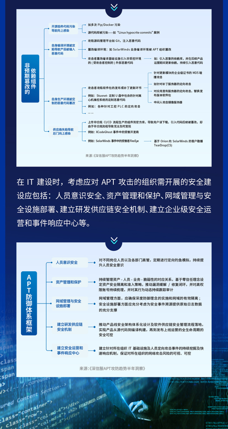 供應(yīng)鏈安全隱患迫在眉睫，2021年全球APT攻擊暗藏何種趨勢(shì)？