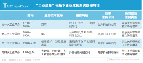 中國思想引航全球數(shù)字轉(zhuǎn)型:百企萬人級大協(xié)同正在COP實(shí)現(xiàn)?