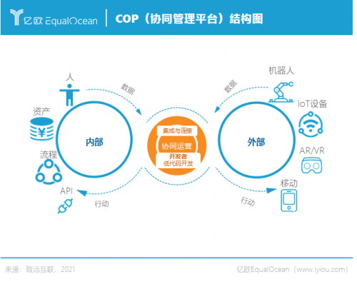 中國思想引航全球數(shù)字轉(zhuǎn)型:百企萬人級大協(xié)同正在COP實(shí)現(xiàn)?