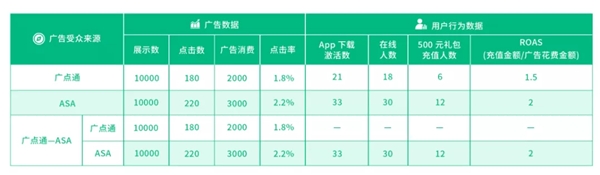 神策數(shù)據(jù)全面支持蘋果 ASA，全域歸因方案再升級(jí)