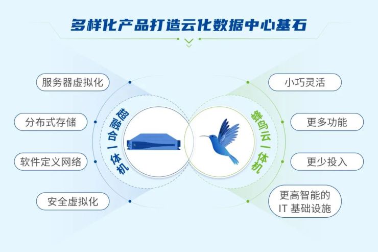 Gartner《超融合基礎(chǔ)設(shè)施軟件魔力象限》發(fā)布，深信服連續(xù)三年入圍！