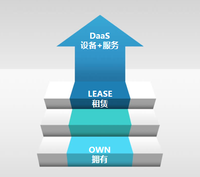 聯(lián)想百應辦公租賃平臺，大品牌更省心