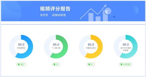 AI賦能招聘 daydao入選2021 AI SaaS影響力企業(yè)50強