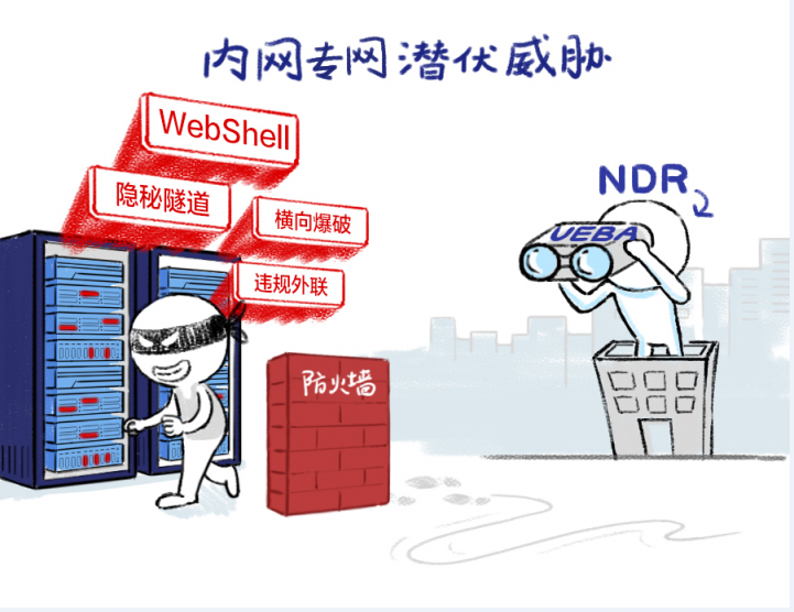 深信服NDR：構(gòu)建專用AI模型與創(chuàng)新突破分層多流檢測(cè)技術(shù)，精準(zhǔn)檢測(cè)高級(jí)威脅