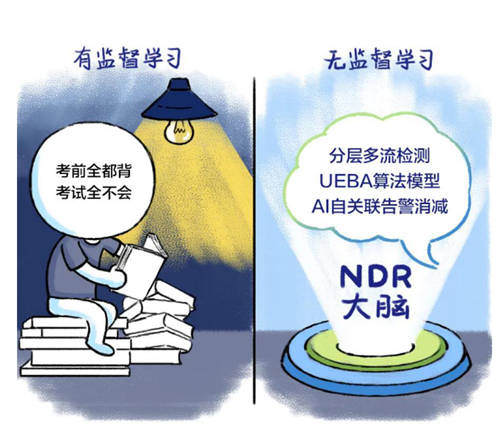 深信服NDR：構(gòu)建專用AI模型與創(chuàng)新突破分層多流檢測(cè)技術(shù)，精準(zhǔn)檢測(cè)高級(jí)威脅