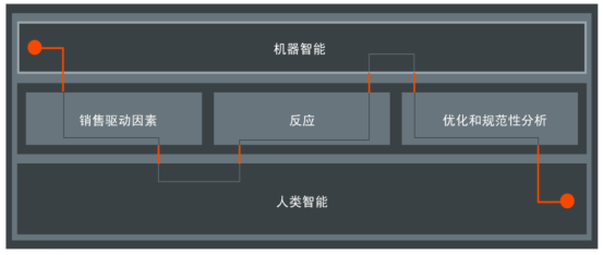 GfK最新白皮書發(fā)布《在瞬息萬變的世界中，如何實(shí)現(xiàn)營(yíng)銷投資回報(bào)最大化》