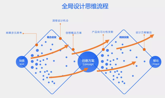 B端進(jìn)化論，平安銀行智慧風(fēng)控（KYCr）平臺(tái)2.0榮獲MVX最具價(jià)值體驗(yàn)大獎(jiǎng)金獎(jiǎng)