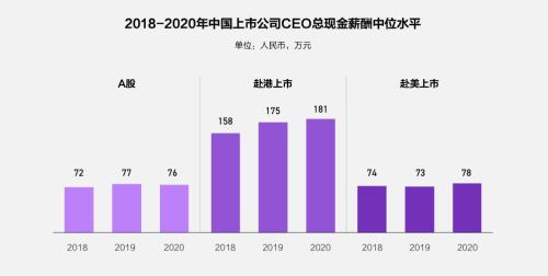 富途ESOP：重磅首發(fā)！解讀《2021年股權激勵研究報告》