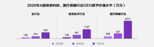 富途ESOP：重磅首發(fā)！解讀《2021年股權激勵研究報告》