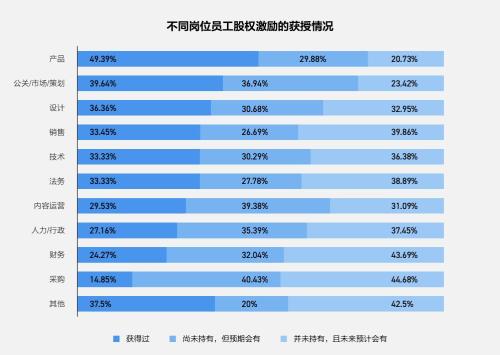 富途ESOP：重磅首發(fā)！解讀《2021年股權激勵研究報告》