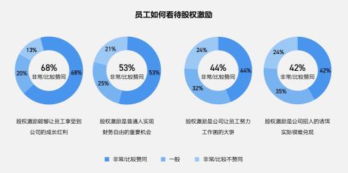 富途ESOP：重磅首發(fā)！解讀《2021年股權激勵研究報告》