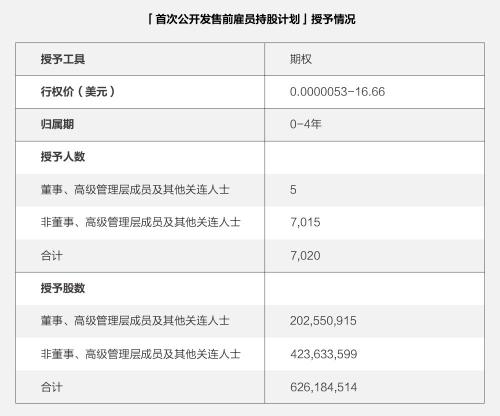 富途ESOP：重磅首發(fā)！解讀《2021年股權激勵研究報告》