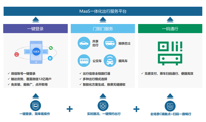 科技驅(qū)動碳減排，以騰訊為代表的企業(yè)提供新思路