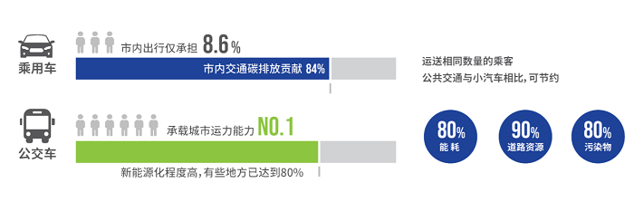 科技驅(qū)動碳減排，以騰訊為代表的企業(yè)提供新思路