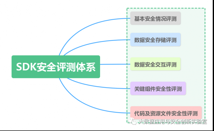 TopOn通過中國信通院SDK安全測評和ISO27001國際權(quán)威認(rèn)證！