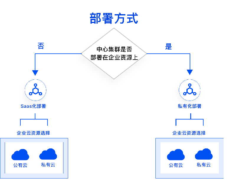 TopOn通過中國信通院SDK安全測評和ISO27001國際權(quán)威認(rèn)證！