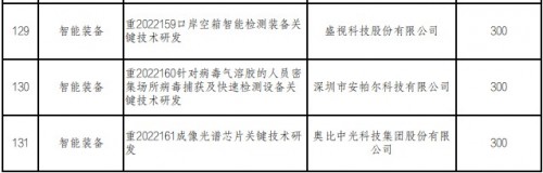 深圳資助逾4億元支持關鍵技術研發(fā)，奧比中光、比亞迪等公司芯片項目入選