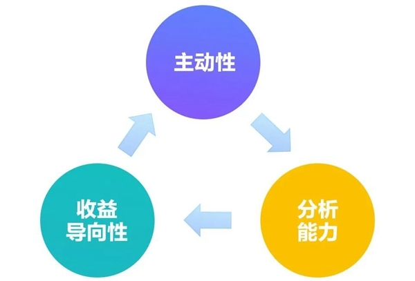 B+輪融資后，探馬SCRM跟大家聊聊客戶成功對SaaS企業(yè)到底有多重要？