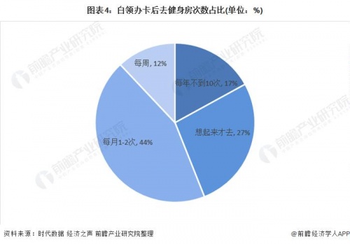 智能健身成為大眾運(yùn)動(dòng)新選擇，這家成都公司已領(lǐng)跑?chē)?guó)內(nèi)市場(chǎng)