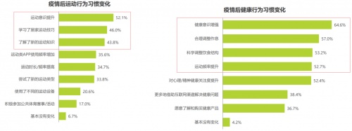 智能健身成為大眾運(yùn)動(dòng)新選擇，這家成都公司已領(lǐng)跑?chē)?guó)內(nèi)市場(chǎng)