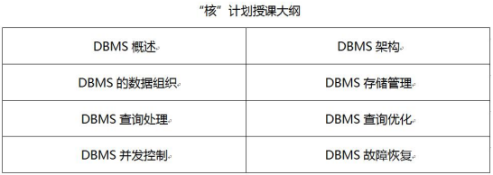 敢為天下先，人大金倉做數(shù)據(jù)庫內(nèi)核人才培訓的先行者