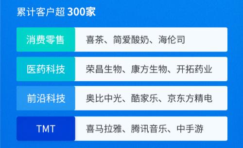 富途企業(yè)服務(wù)Q3成績(jī)單：ESOP迅猛增長(zhǎng)，IPO持續(xù)領(lǐng)先